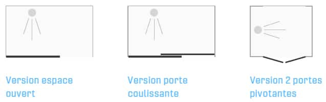 kinemagic-types-versions-douche